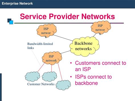 ujis.com|Provider Network Links .